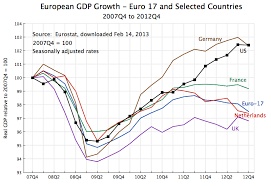 Wanted to show whether some countries are or aren't catching up, better use relative categories, as an example gdp per capita of country/gdp per capita in europe/world. Europe Gdp Falls Again Austerity Programs Lead To Contraction An Economic Sense