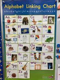 Alphabet linking chart abcd efg hijk lmnop q rst uv wx yz. Gilmer Elementary Clever Log In And Linking Chart