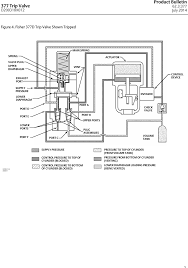 Fisher 377 trip valve mounted on size 130 585c actuator. Emerson Fisher 377 Data Sheet D200318x012 Jul14 Aq