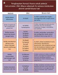 Asmaul Husna Learn Islam Islamic Quotes Quran Doa Islam