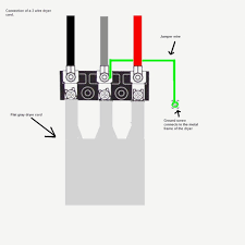 It is safe as long as it is wired correctly. Diagram Wiring Diagram 3 Prong Plug I Need Full Version Hd Quality I Need Faultywiringk Ripettapalace It