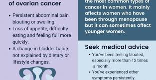 Bloating , pelvic or abdominal pain , trouble eating or feeling full quickly , feeling the. March Is Ovarian Cancer Awareness Month Healthwatch Brightonandhove