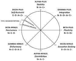 As your husband's primary caregiver, those feelings may be directed towards you since you are the one he is closest to and trusts. Frontiers Type C Personality Conceptual Refinement And Preliminary Operationalization Psychology