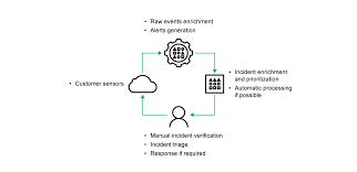 Managed Detection And Response Analytics Report Securelist