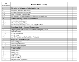 We did not find results for: Https Silo Tips Download Beurteilung Der Arbeitsbedingungen Und Dokumentation Nach Arbeitsschutzgesetz 5