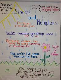 Similes And Metaphors Anchor Chart Homeschoolingfacts