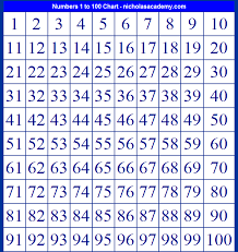 Numbers 1 To 100 Chart Numbers Preschool Numbers For Kids