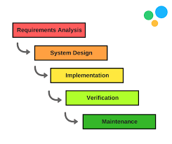 One of the most important metrics is actually life cycle length. The Ultimate Guide To The Project Life Cycle Of Marketing Teams And Agencies The Project Success Blog