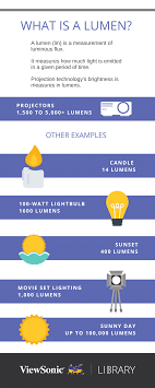 what are lumens and how to use them to choose a projector viewsonic library