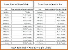 4 month baby height weight chart baby weight chart first