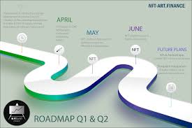 Schematically, user flow on on an nft platform can be presented the following way: What Is Nft Art Finance Nftart What Is Nft Art Finance Token What Is Nftart Token