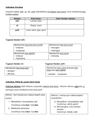 Imbuhan atau afiks adalah bunyi yang di tambahkan pada awal , akhir dan konfiks atau simulfiks, yaitu berupa awalan dan akhiran yang pemakaiannya sekaligus. Imbuhan Awalan Apitan Akhiran