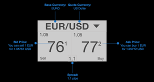 Trading Essentials First Trade Opening Closing Fx