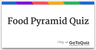 Well, what do you know? Food Pyramid Quiz