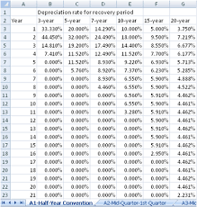 Free Modified Accelerated Cost Recovery System Macrs Depreciation