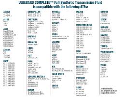 Lubegard 69032 Complete Full Synthetic Automatic Transmission Fluid 32 Oz