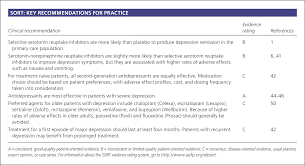 common questions about the pharmacologic management of