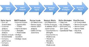Diversity Plan Analysis Business Analyst Questionnaire Template