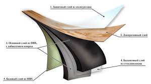 Terkadang stiker yang dilepas akan meninggalkan bercak putih dan ada juga stiker yang sangat lengket dan sulit dilepas. Ubin Pvc Pada Lem Akrilik Lem Apa Yang Akan Diambil Untuk Ubin Pvc Aturan Pelapis Pelapisan Vinyl