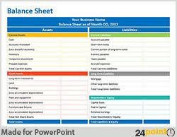 Creating Effective Financial Powerpoint Presentations Financial Analysis And Balance Sheet