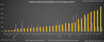Legea 95/ privind reforma sanatatii actualizata legea · legea extras cu obligatiile administratorului sau conducatorului · legea. Overview Of Gun Laws By Nation Wikiwand