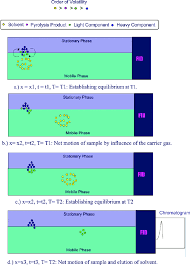 partitioning and migration in a gc column download