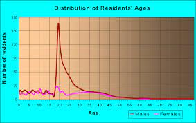 The arsenal is ten miles from north to south and three miles from west to east. 35808 Zip Code Redstone Arsenal Alabama Profile Homes Apartments Schools Population Income Averages Housing Demographics Location Statistics Sex Offenders Residents And Real Estate Info