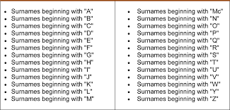 Some surnames are more or less common, some (and they have majority) are rare and are connected only with few families. Common Surnames That Start With W The 10 Most Common Surnames In Japan And Their Meanings Japan Today According To The 2000 Census