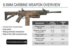 Maybe you would like to learn more about one of these? Baru Sebulan Rencana Us Army Untuk Ganti Senapan M4 Carbine Dibatalkan