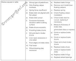 Brake System Troubleshooting Chart