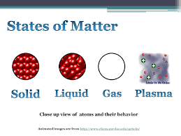 There are four states of matter: Looking Ahead Chemistry Part I Matter And Physical Properties Sciencedooc S Blog