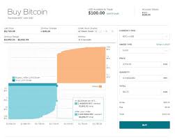 gemini bitcoin hack ethereum in simple terms ouellet tree