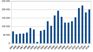 История афганистана в последние 50 лет. Taliban Wikiwand