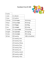 Bücher auf dem alten englisch. Numbers From 0 To 100 Unterrichtsmaterial Im Fach Englisch Englisch Grundschule Englisch Lernen Kostenlos Englisch Nachhilfe