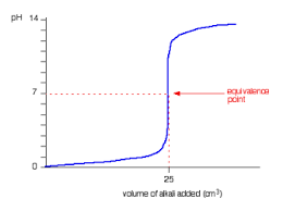 (1) titrasi basa kuat dengan asam kuat, (2) titrasi asam lemah dengan basa kuat. Prediksi Soal Ujian Nasional Kimia Sma Tahun 2018