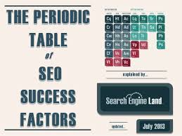 Periodic Table Of Seo Success Factors Amp Guide To Seo By Searchengineland By Search Engine Land Search Engine Optimization Seo Search Engine Success Factors