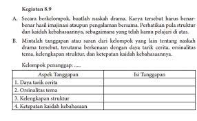 Lokasi, ditulis lokasi tempat kegiatan dilaksanakan (kolom 4). Buku Guru Bahasa Indonesia Smp Mts Kelas Viii Pdf Free Download