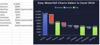 Excel 2019 Create Waterfall Charts Excel Tips Mrexcel