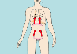 If two or more fractures occur in two or more adjacent ribs, the affected area is. Why Is Deep Breathing Good For Sex