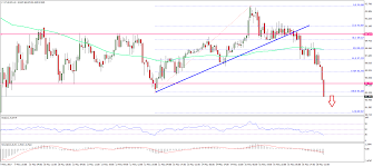 Ethereum Price Analysis Eth Usd Nosedives Below Key Level