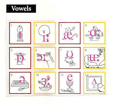 Pronunciation 1 Vowels All Levels Mcargobe S Blog Room