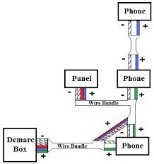 When learning how to read all mobile pcb diagrams, step one is to identification of external parts on the mobile phone. Line Seizure Www Myhomesecurityexpert Com