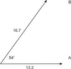 In vector theory, magnitude is the length of a vector. Resultant As Magnitude And Direction Ck 12 Foundation