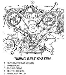 The single overhead cam v6 engine introduced in 1993 was a major advancement for chrysler. 2007 Chrysler 300 Engine Diagram V6 Wiring Diagram Res Wide Adviser A Wide Adviser A Ilristorantelabarca It