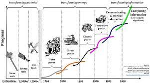 Armstrong economics | research the past to predict the future. Kondratiev Wave Wikipedia