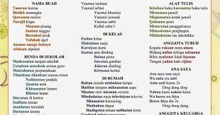 Belajar Bahasa Asing Belajar Bahasa Arab Organ Tubuh