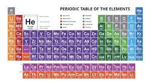 Periodic Table Of The Elements Powerpoint Download Now Periodic Table Of The Elements Periodic Table Periodic Table Chart