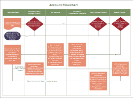 17 valid accounting workflow diagram