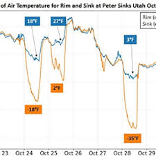 coldest places on earth get so cold