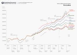Economic Growth Our World In Data